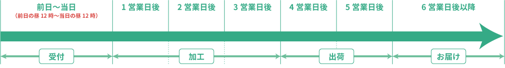 普通の場合図